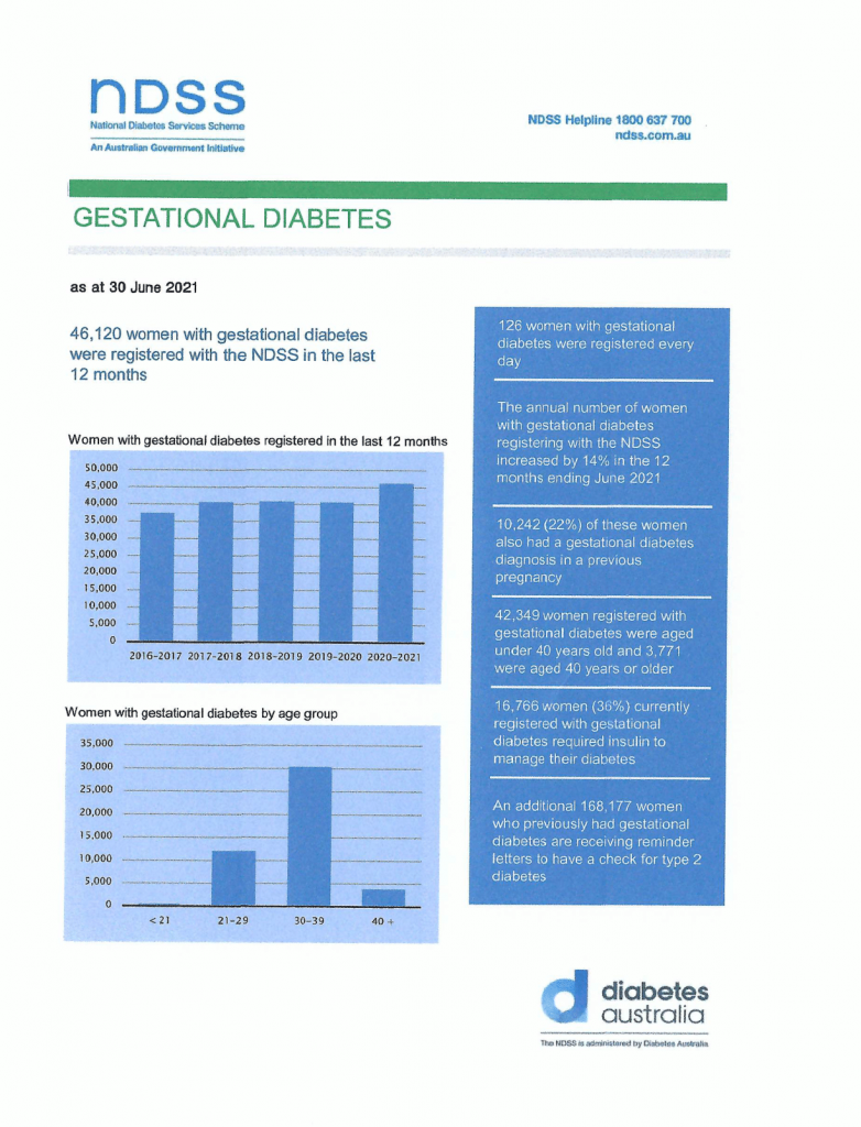Gestational Diabetes