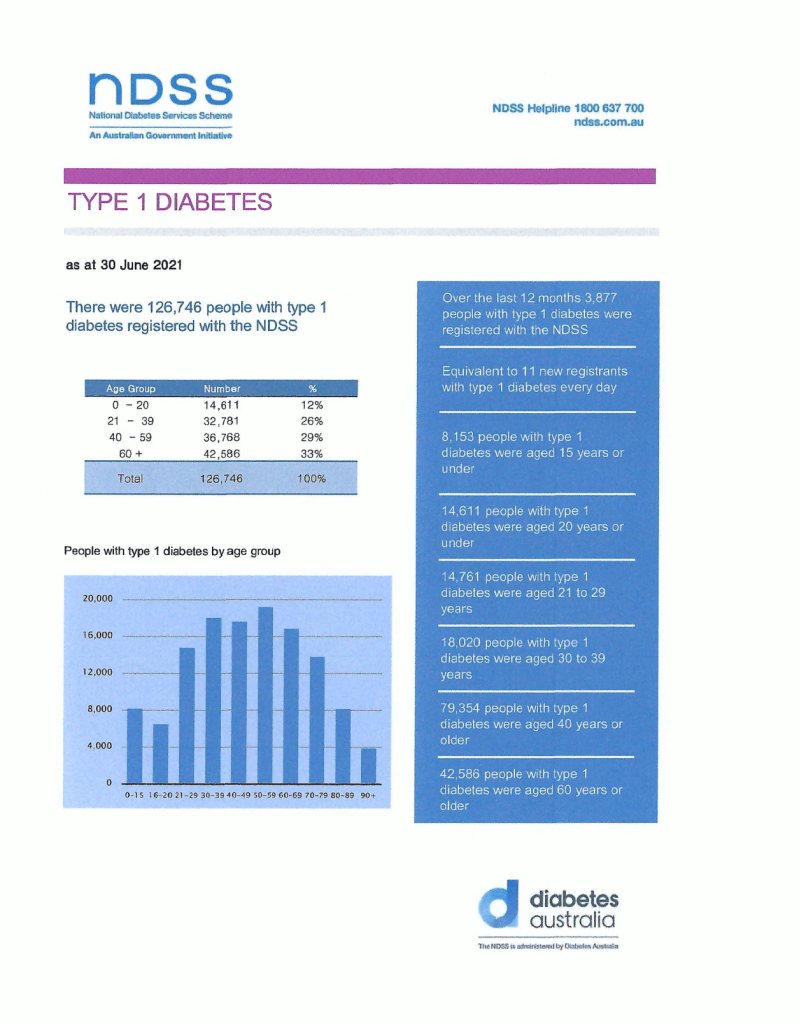 Type 1 Diabetes