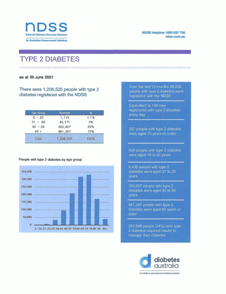Type 2 Diabetes