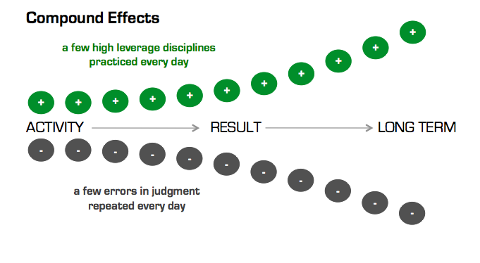 One Percent Improvement
