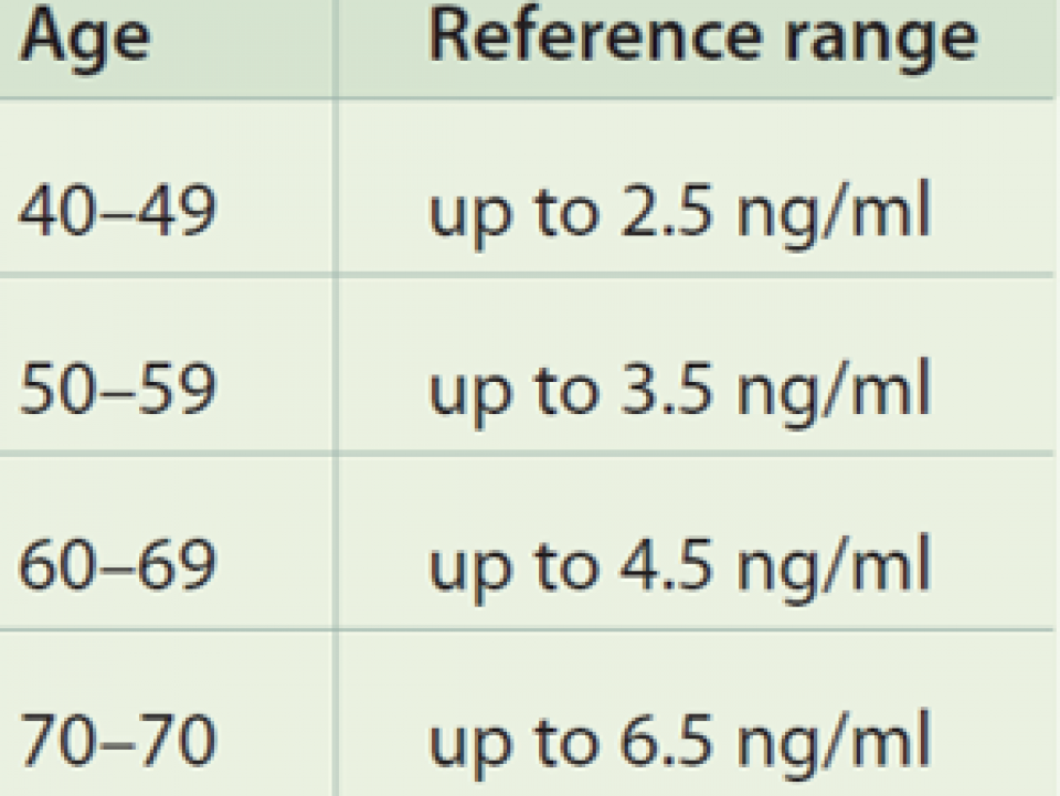 PSA Test for Prostate Cancer