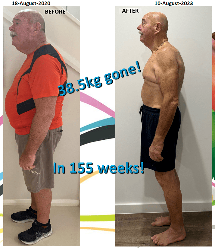 Weight Loss Strategy That Works