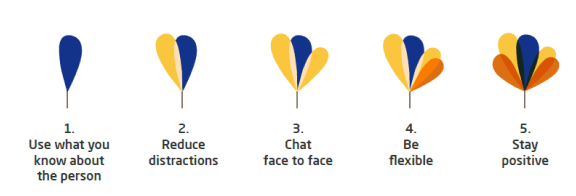 How Can I Support Someone With Dementia