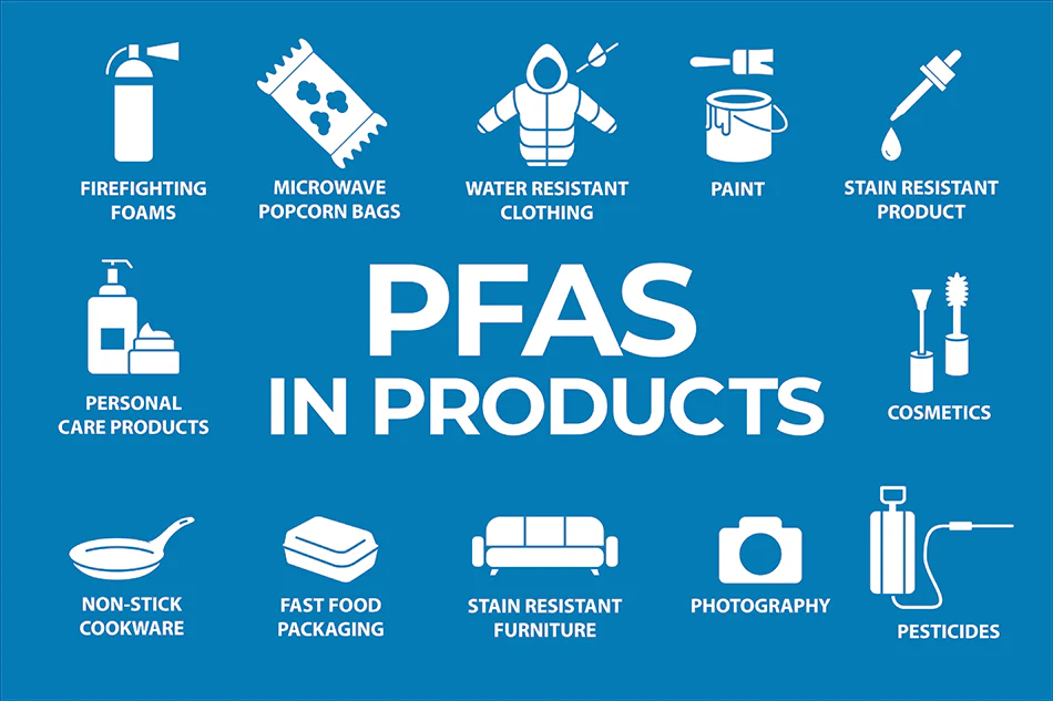 PFOS,PFHxS, and PFOA
